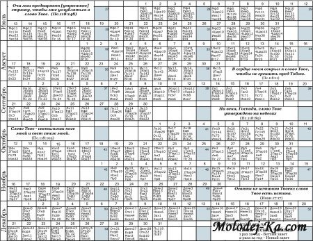 План чтения Библии на 1 год