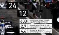 Русская Формула (2010) TVRip Русская Формула (2010) TVRip