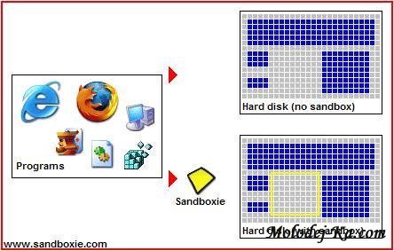Sandboxie v3.45.10 Beta 32/64 Bit Sandboxie v3.45.10 Beta 32/64 Bit